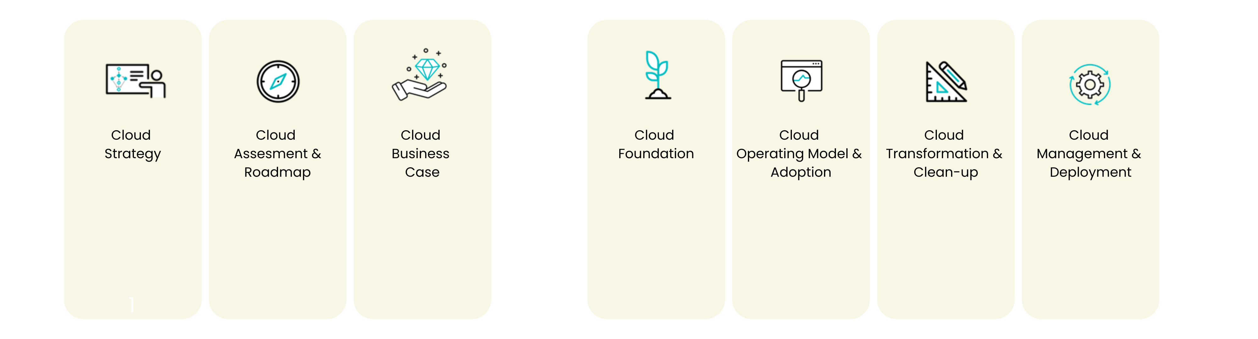 Cloud Journey